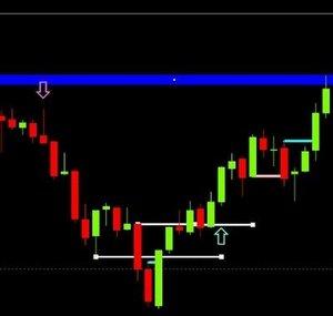 BestForexMethod #2breversal trading methods
