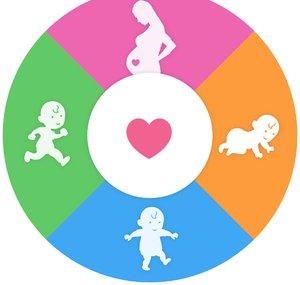 Relaxing white noise & pregnancy affirmations