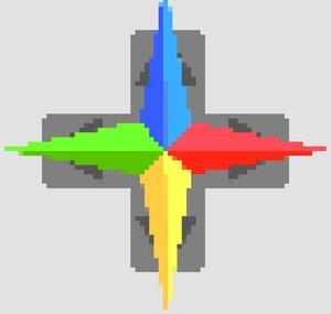 The Game Display