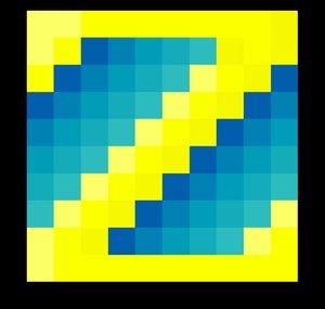 Zerfall