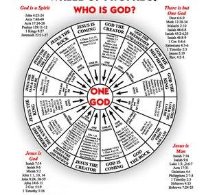 Revelation 3:20