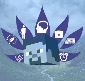 Introspection Gaming