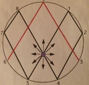 Vortex Math