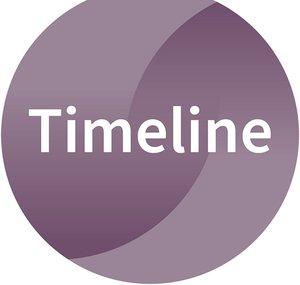 Timeline Theological Videos