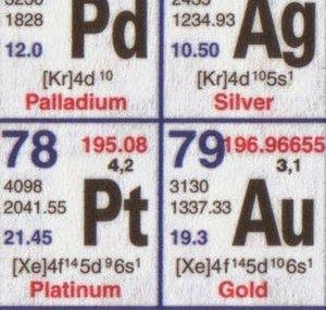 Periodic Videos