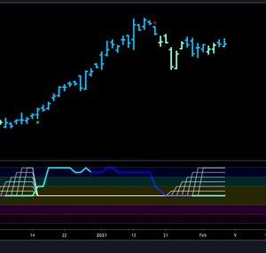 GoNoGo Charts