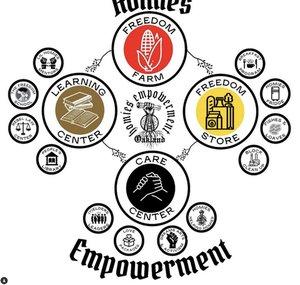Homies Empowerment