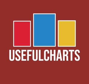 UsefulCharts